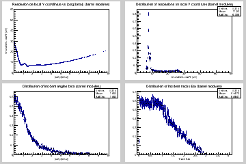 Resolution on local Y coordinate for pixel barrel modules